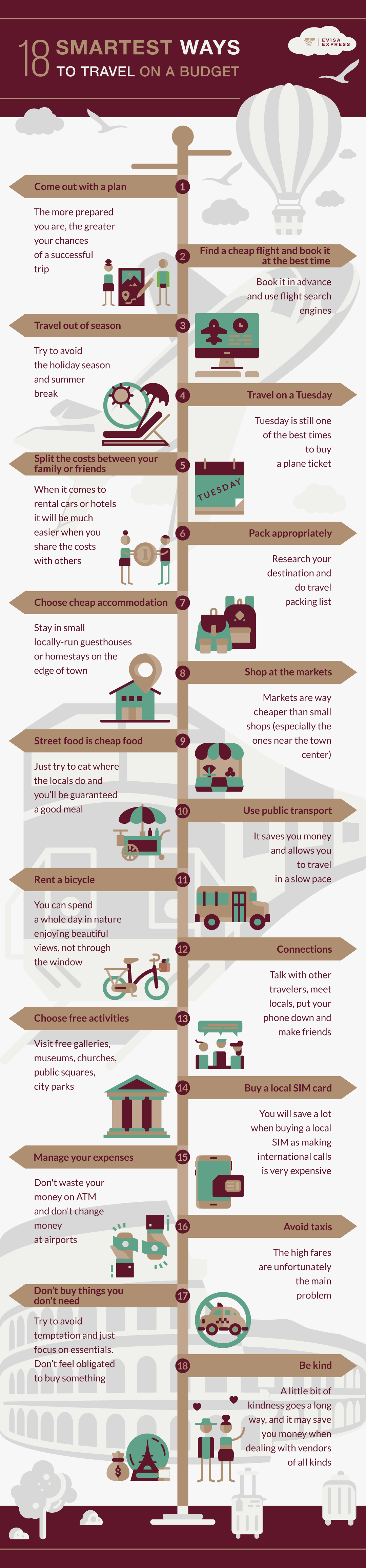 Travel on a budget